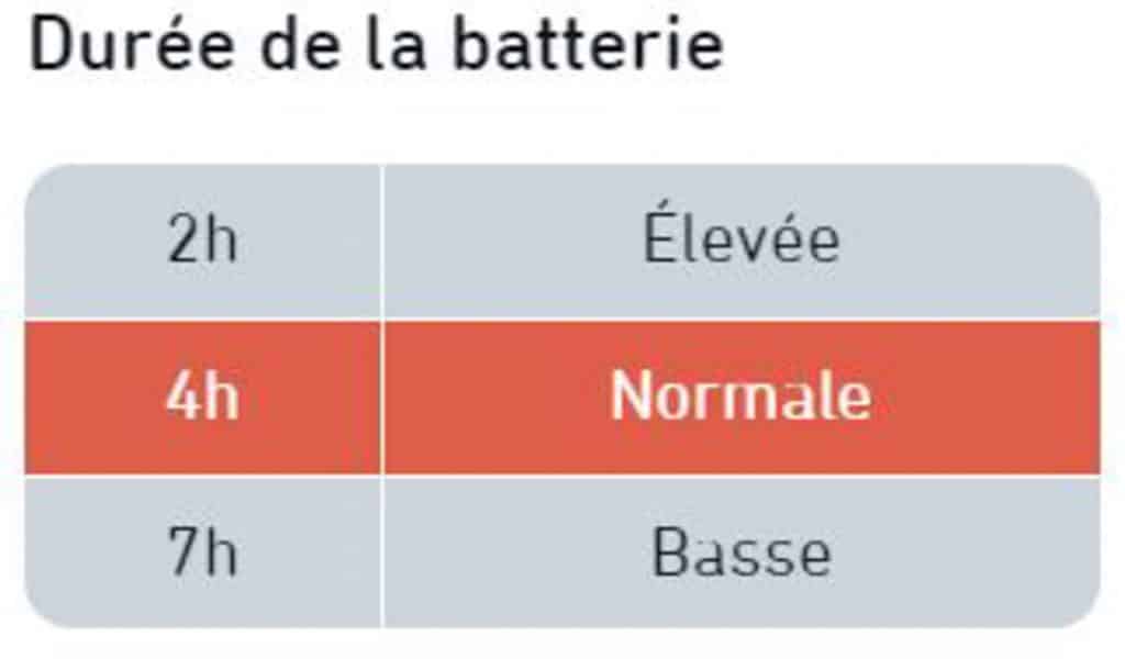 EWOOL Équipements chauffants pour vous tenir au chaud