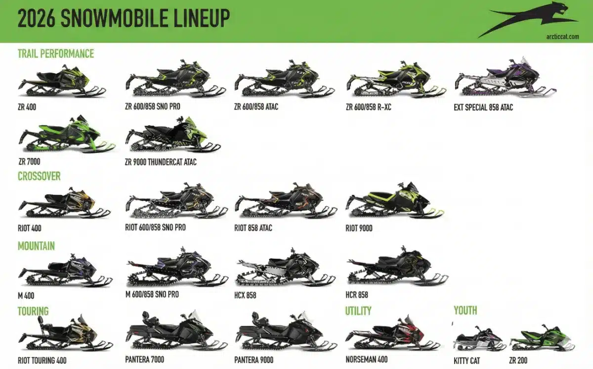 motoneiges Arctic Cat 2026